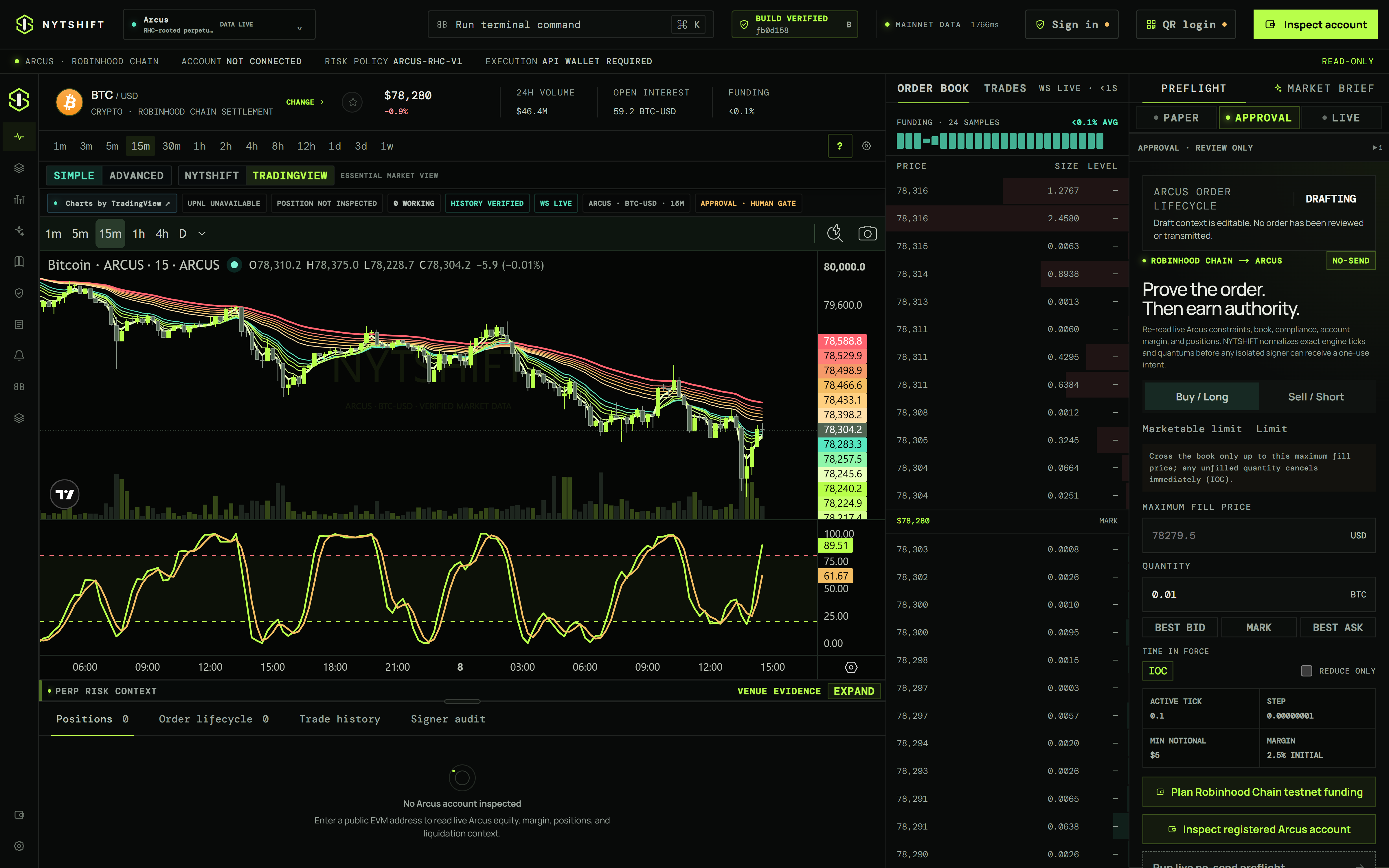 Recorded NYTSHIFT BTC workspace. Desktop: Arcus chart, source-labelled book and review-only order panel. Phone: Hyperliquid chart with PAPER controls; no venue order.
